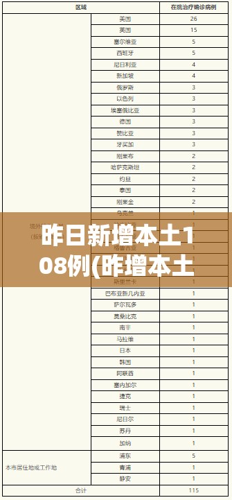 昨日新增本土108例(昨增本土498 2221) 昨日新增本土108例(昨增本土498 2221)