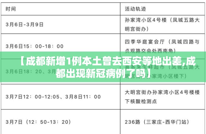 【成都新增1例本土曾去西安等地出差,成都出现新冠病例了吗】
