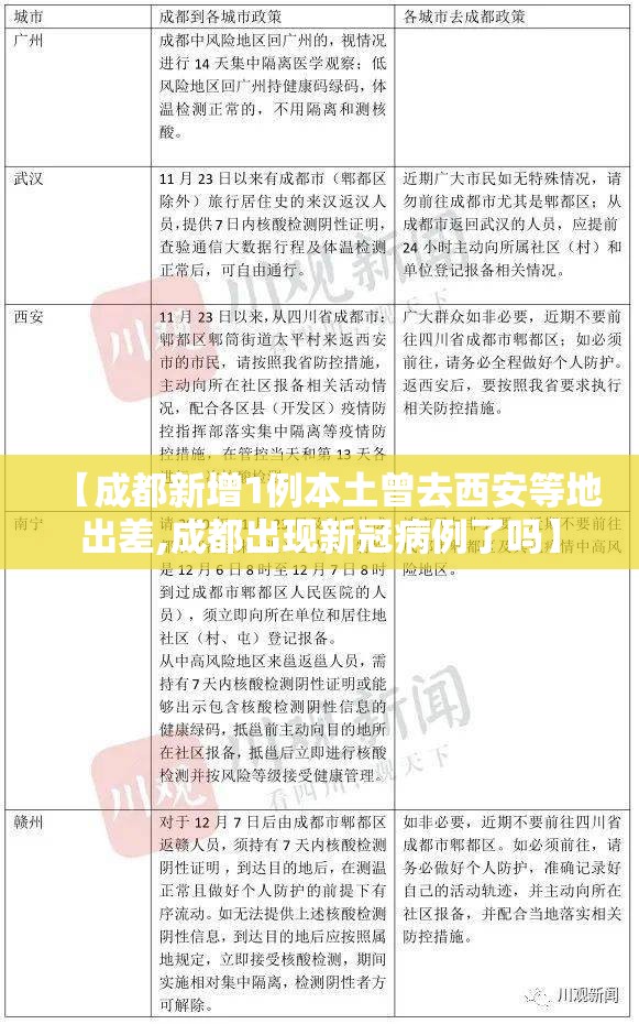 【成都新增1例本土曾去西安等地出差,成都出现新冠病例了吗】