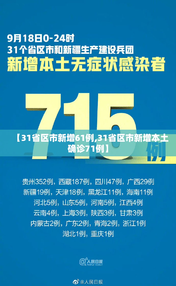 【31省区市新增61例,31省区市新增本土确诊71例】