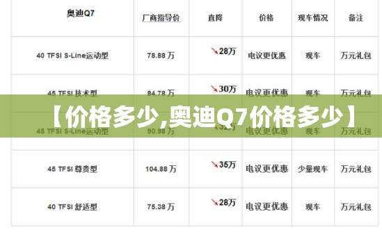 【价格多少,奥迪Q7价格多少】