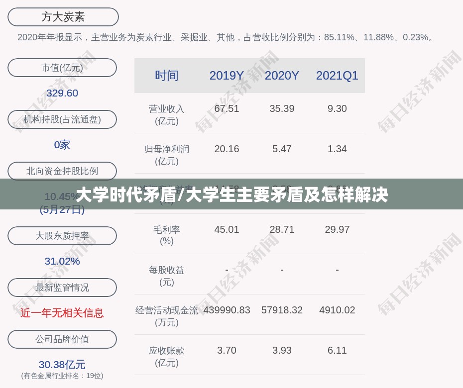 大学时代矛盾/大学生主要矛盾及怎样解决