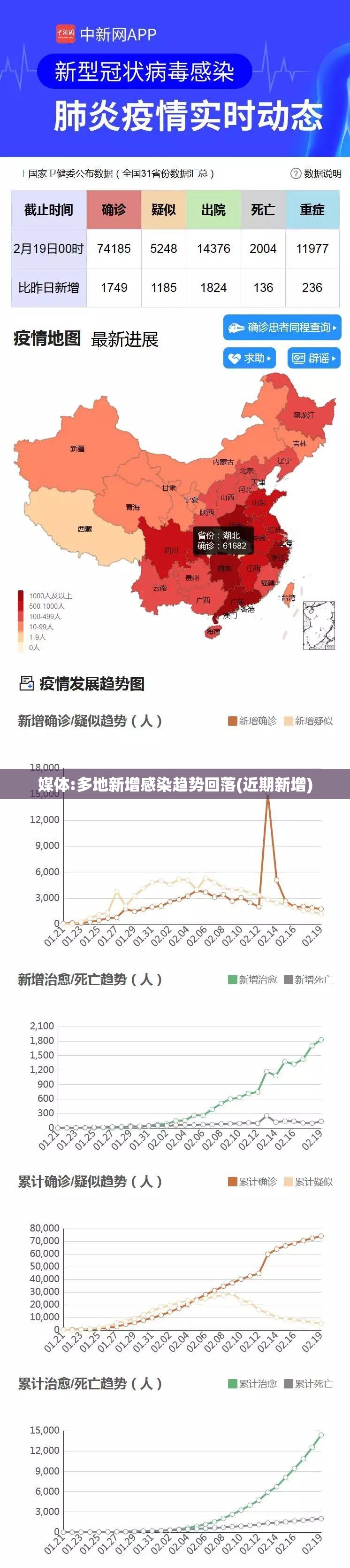 媒体:多地新增感染趋势回落(近期新增)