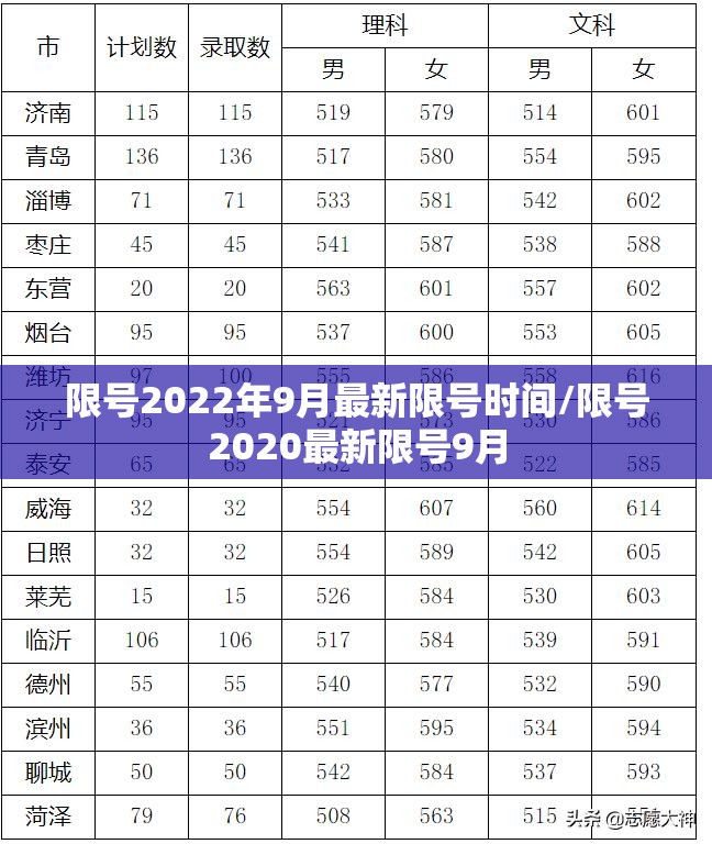 限号2022年9月最新限号时间/限号2020最新限号9月 限号2022年9月最新限号时间/限号2020最新限号9月