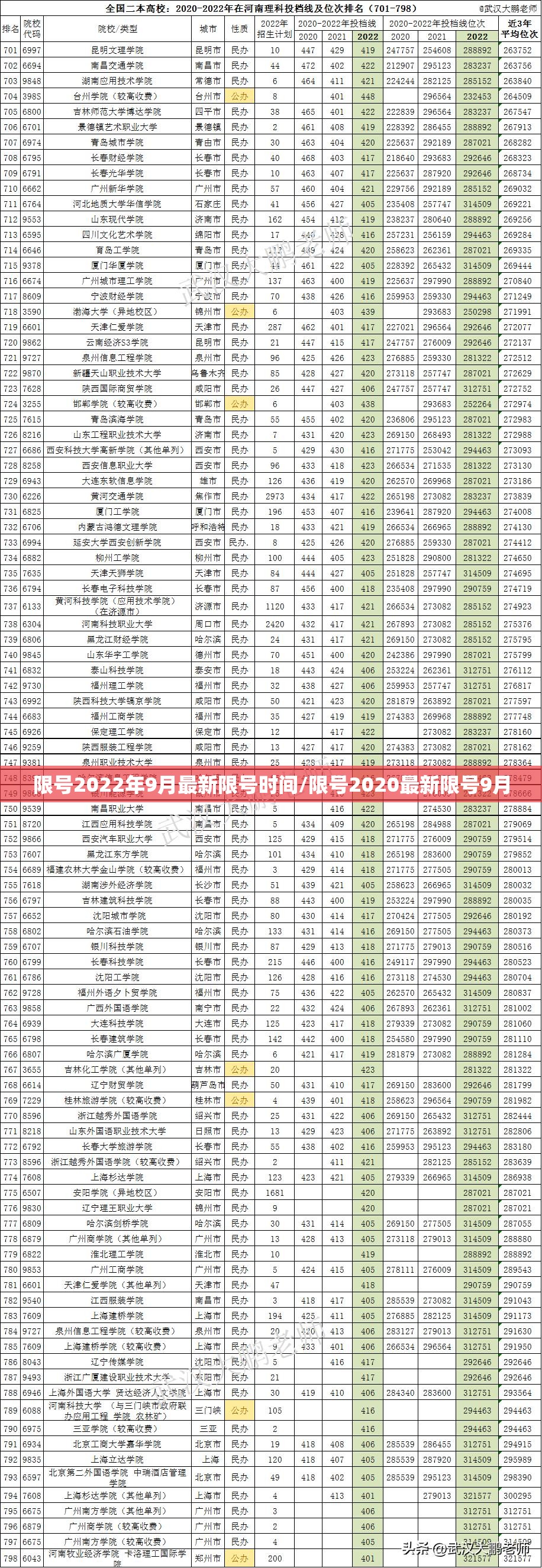 限号2022年9月最新限号时间/限号2020最新限号9月 限号2022年9月最新限号时间/限号2020最新限号9月