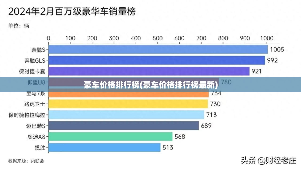 豪车价格排行榜(豪车价格排行榜最新)