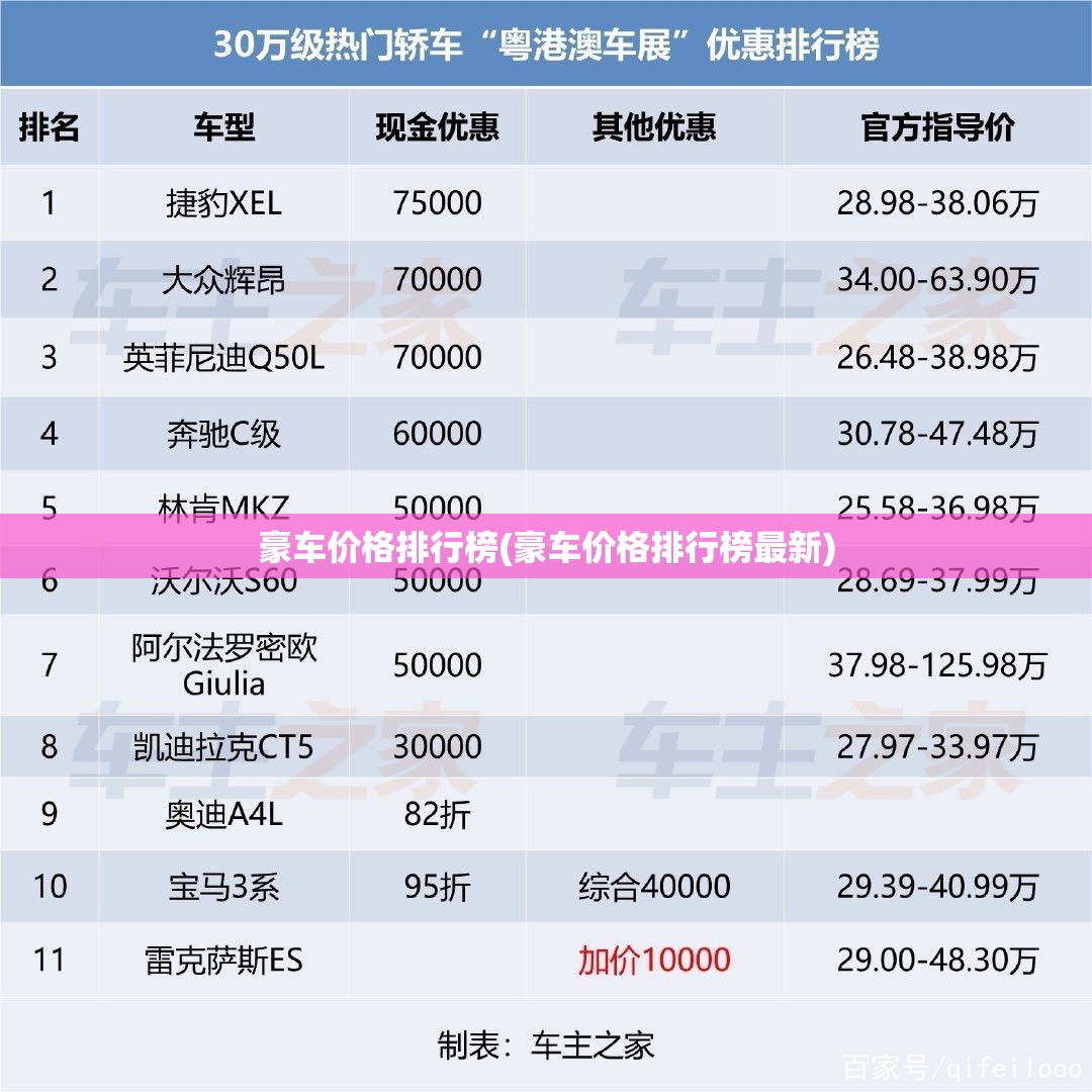 豪车价格排行榜(豪车价格排行榜最新) 豪车价格排行榜(豪车价格排行榜最新)