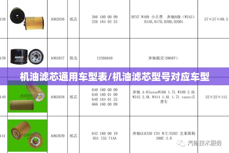 机油滤芯通用车型表/机油滤芯型号对应车型