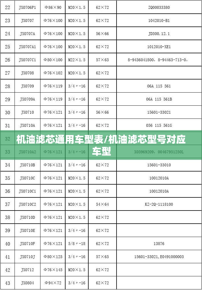 机油滤芯通用车型表/机油滤芯型号对应车型 机油滤芯通用车型表/机油滤芯型号对应车型