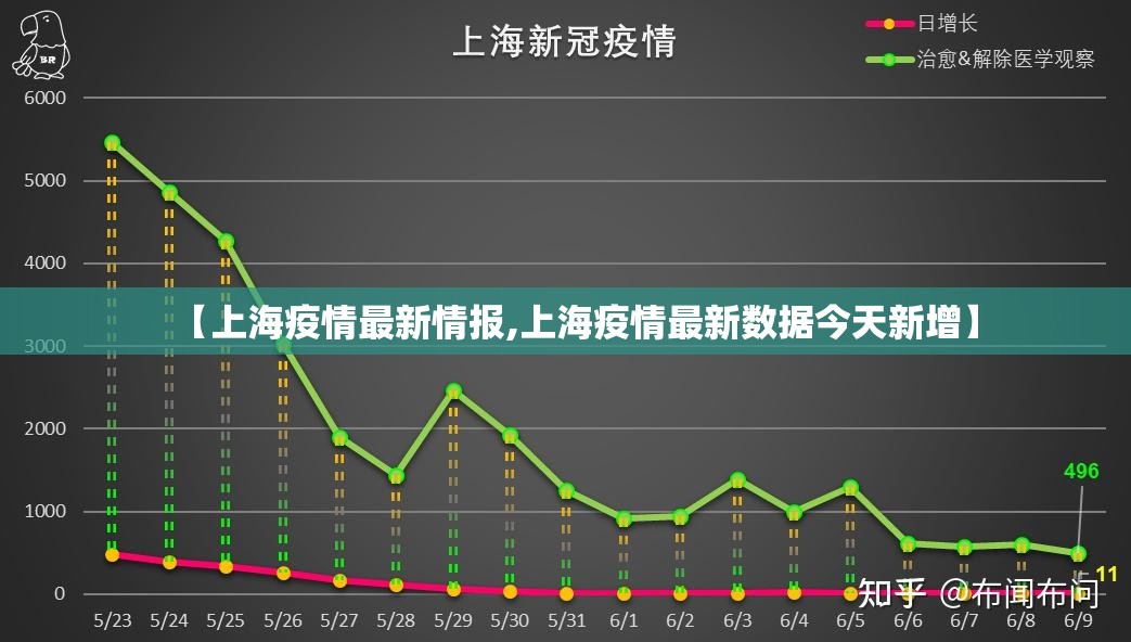 【上海疫情最新情报,上海疫情最新数据今天新增】 【上海疫情最新情报,上海疫情最新数据今天新增】
