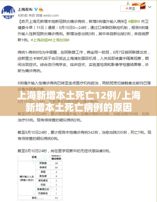 上海新增本土死亡12例/上海新增本土死亡病例的原因 上海新增本土死亡12例/上海新增本土死亡病例的原因
