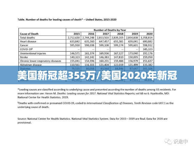 美国新冠超355万/美国2020年新冠 美国新冠超355万/美国2020年新冠
