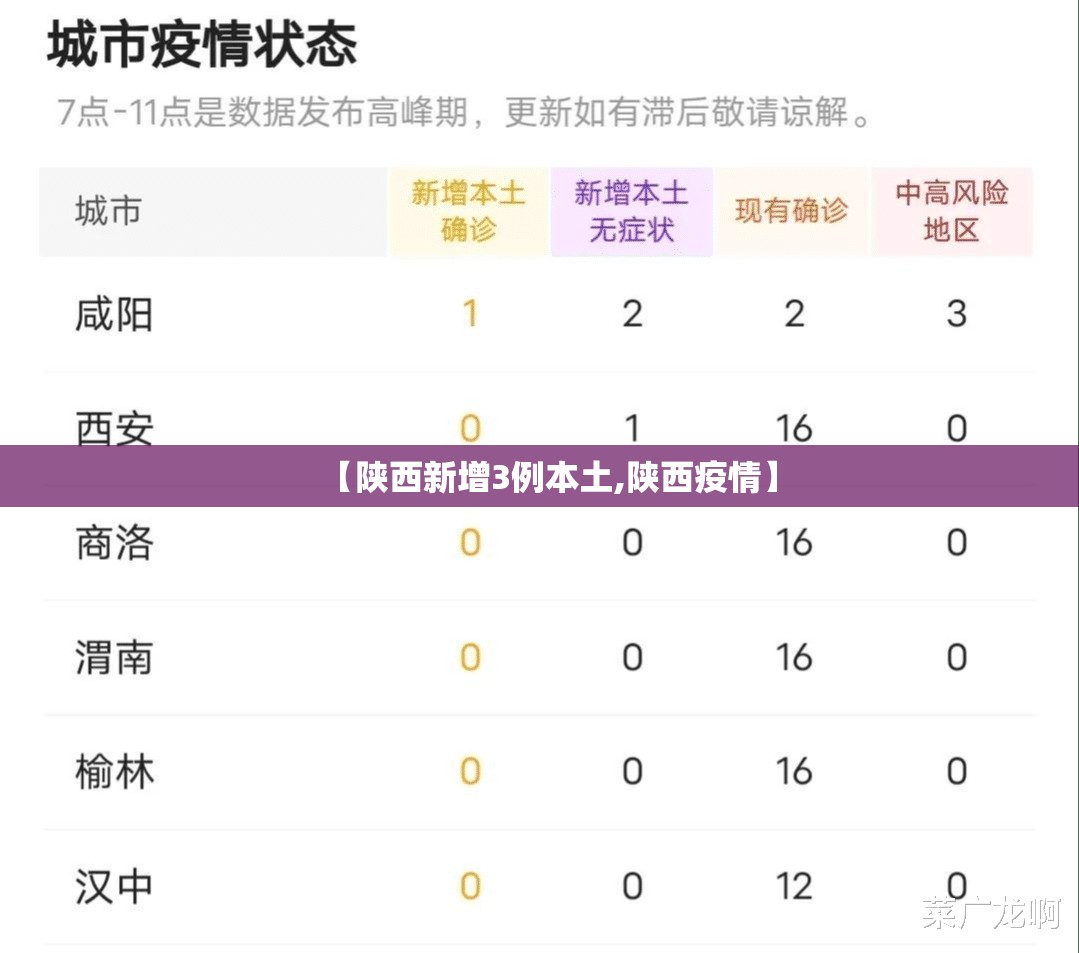 【陕西新增3例本土,陕西疫情】
