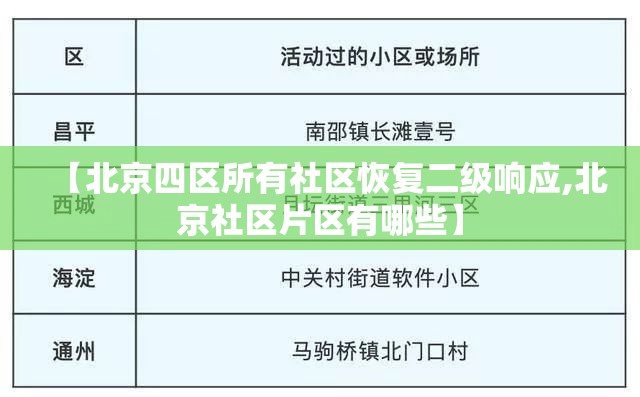 【北京四区所有社区恢复二级响应,北京社区片区有哪些】