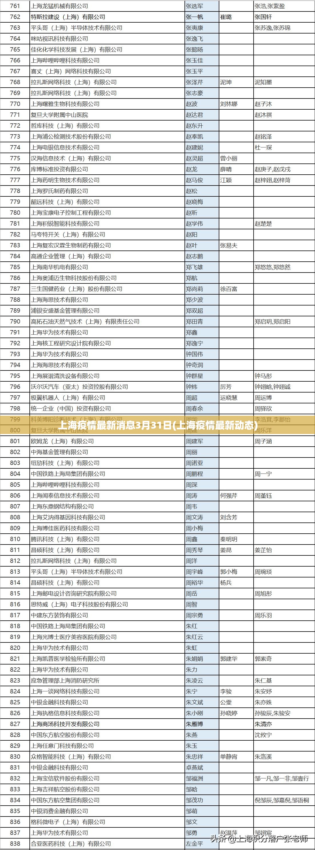 上海疫情最新消息3月31日(上海疫情最新动态)