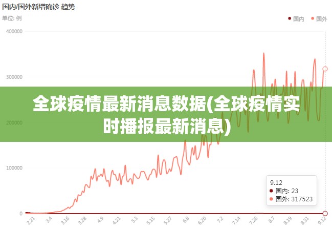 全球疫情最新消息数据(全球疫情实时播报最新消息) 全球疫情最新消息数据(全球疫情实时播报最新消息)