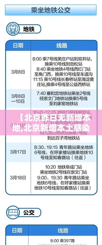 【北京昨日无新增本地,北京新增本土感染者52例】