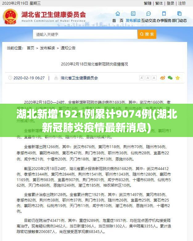 湖北新增1921例累计9074例(湖北新冠肺炎疫情最新消息)