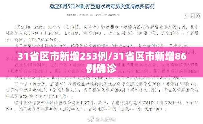 31省区市新增253例/31省区市新增86例确诊