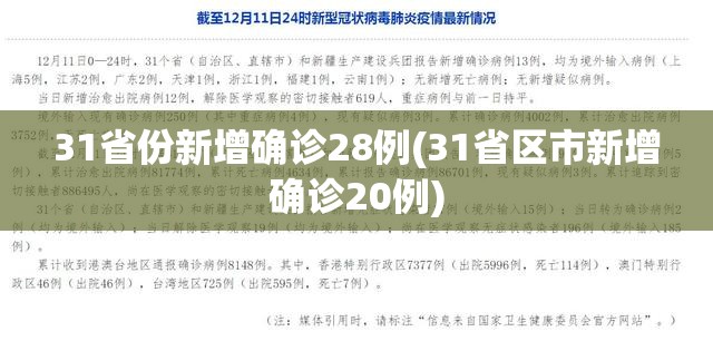 31省份新增确诊28例(31省区市新增确诊20例) 31省份新增确诊28例(31省区市新增确诊20例)