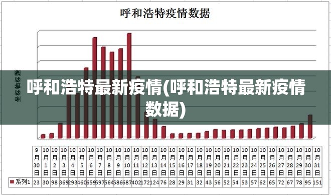 呼和浩特最新疫情(呼和浩特最新疫情数据)