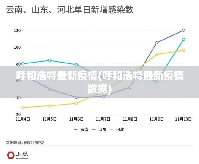呼和浩特最新疫情(呼和浩特最新疫情数据)