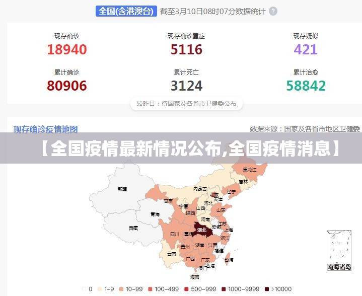 【全国疫情最新情况公布,全国疫情消息】