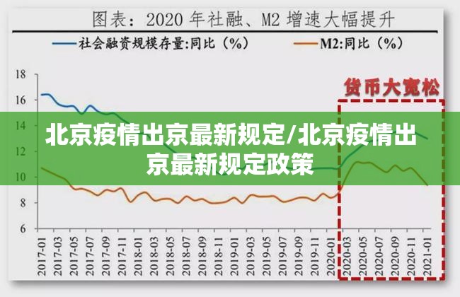 北京疫情出京最新规定/北京疫情出京最新规定政策 北京疫情出京最新规定/北京疫情出京最新规定政策