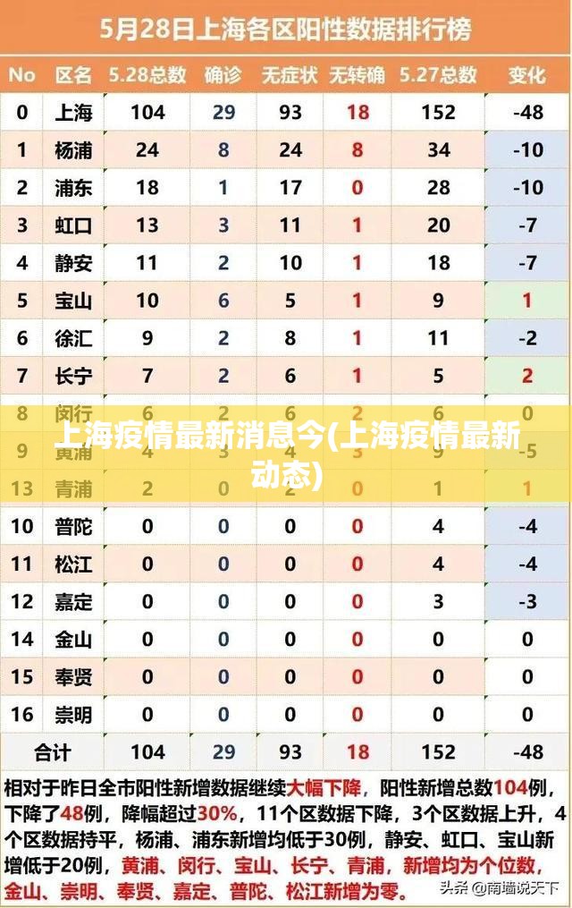 上海疫情最新消息今(上海疫情最新动态)