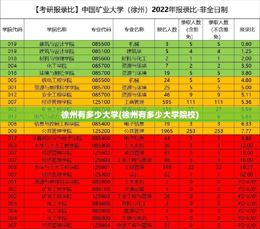 徐州有多少大学(徐州有多少大学院校)