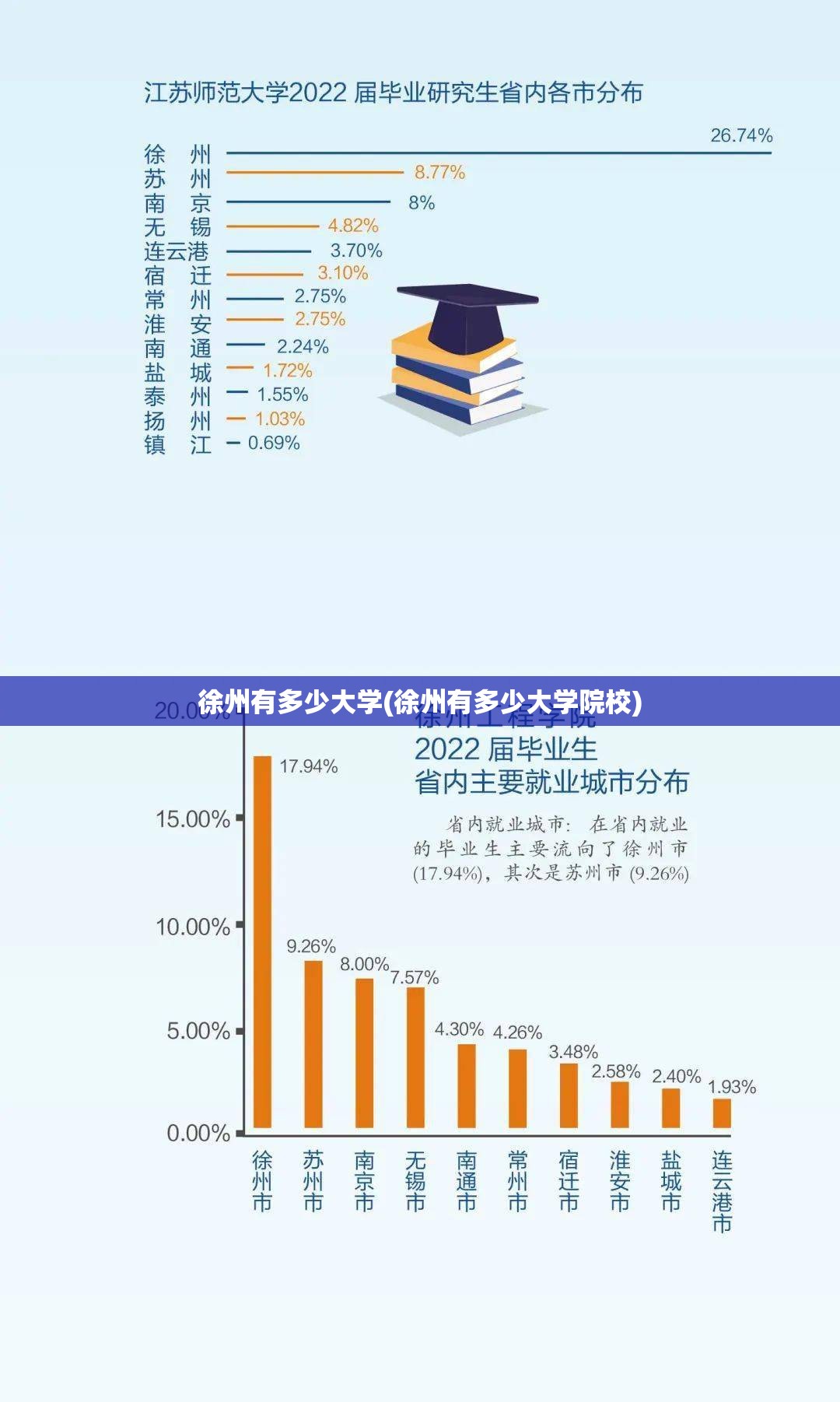 徐州有多少大学(徐州有多少大学院校)