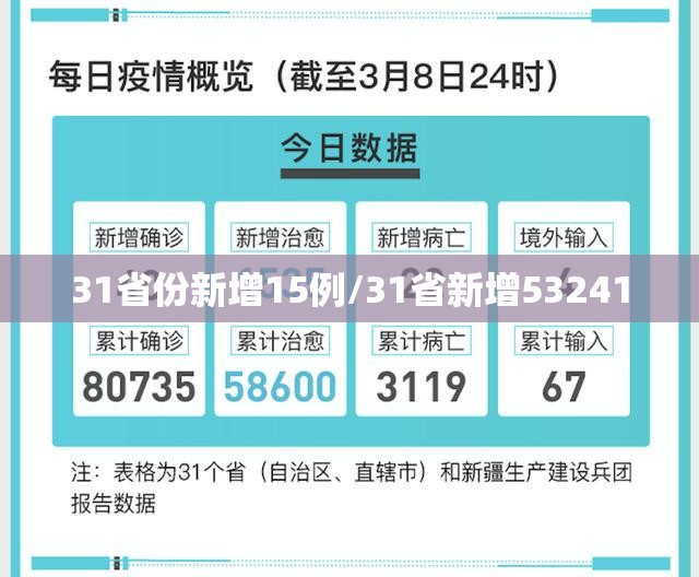 31省份新增15例/31省新增53241