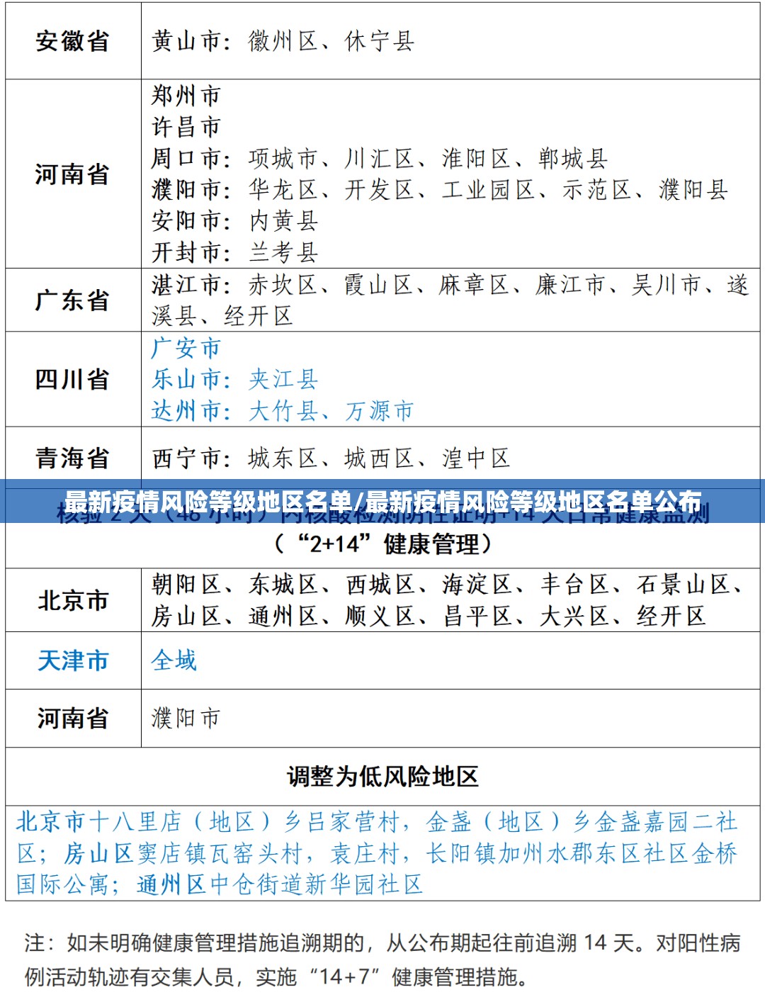 最新疫情风险等级地区名单/最新疫情风险等级地区名单公布