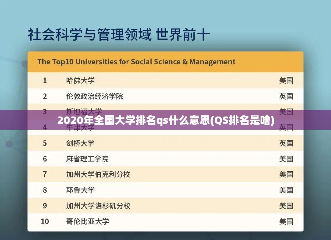 2020年全国大学排名qs什么意思(QS排名是啥)
