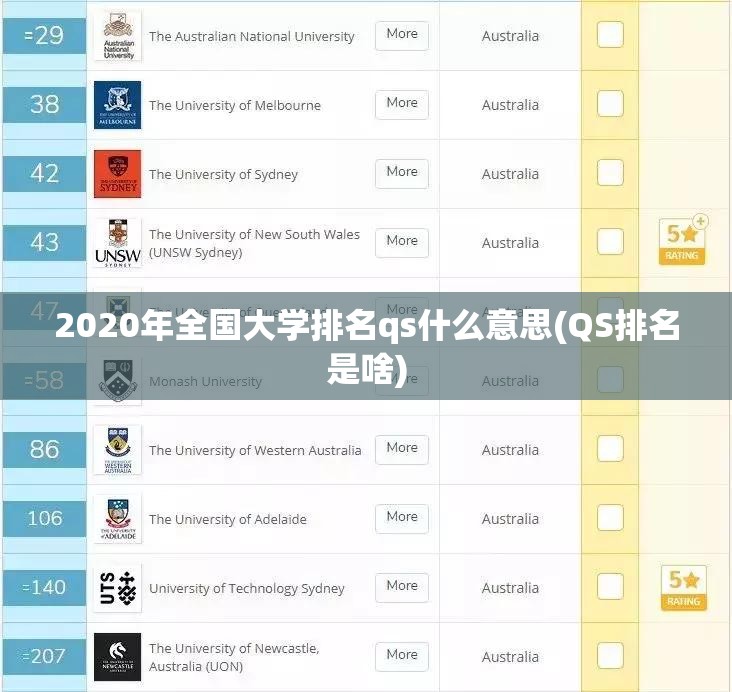 2020年全国大学排名qs什么意思(QS排名是啥) 2020年全国大学排名qs什么意思(QS排名是啥)