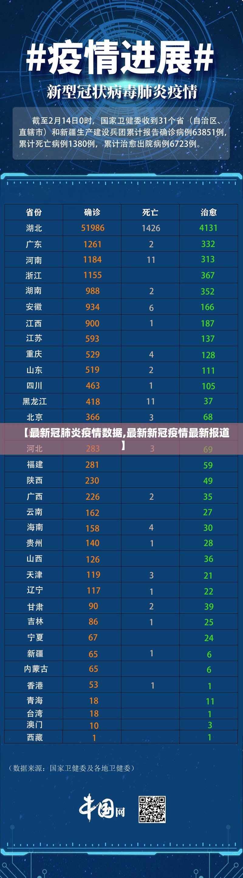 【最新冠肺炎疫情数据,最新新冠疫情最新报道】 【最新冠肺炎疫情数据,最新新冠疫情最新报道】
