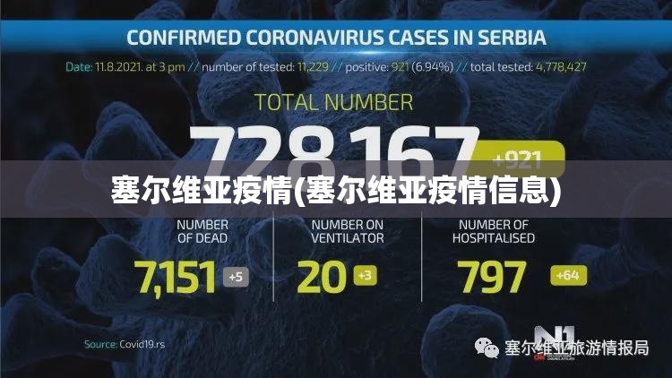 塞尔维亚疫情(塞尔维亚疫情信息)