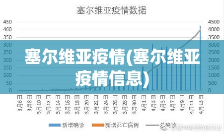 塞尔维亚疫情(塞尔维亚疫情信息)