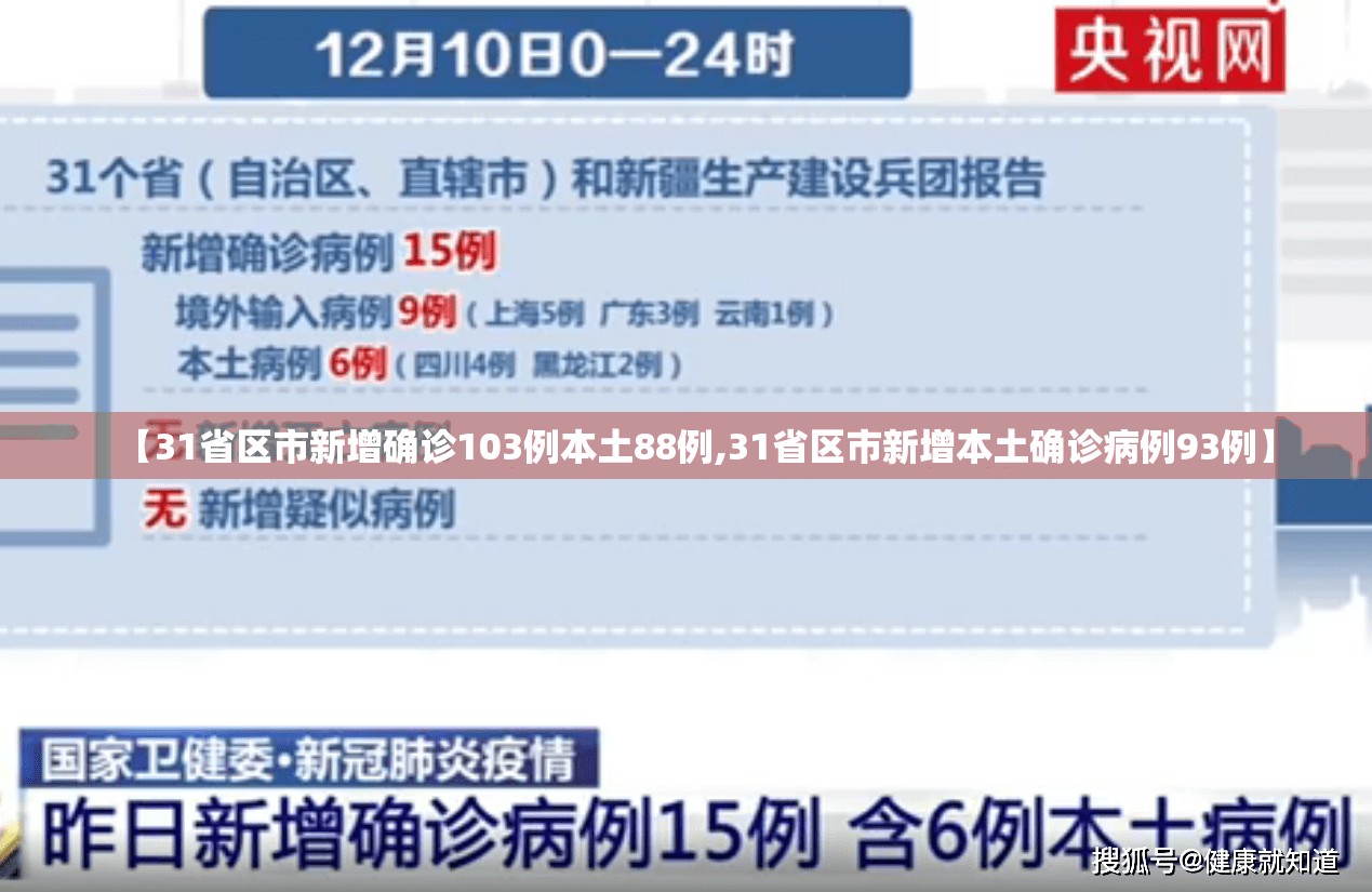 【31省区市新增确诊103例本土88例,31省区市新增本土确诊病例93例】