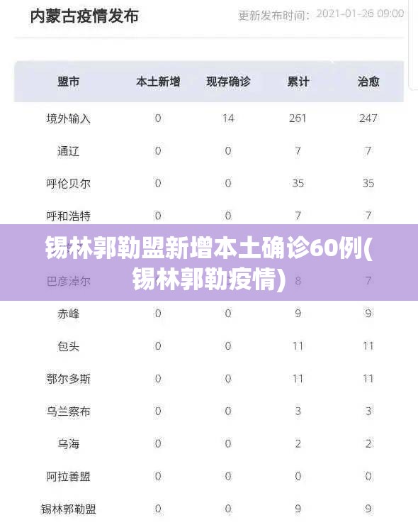 锡林郭勒盟新增本土确诊60例(锡林郭勒疫情)