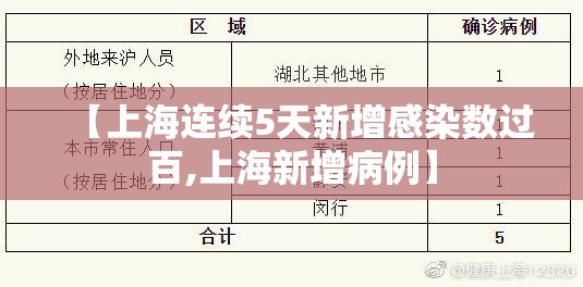 【上海连续5天新增感染数过百,上海新增病例】