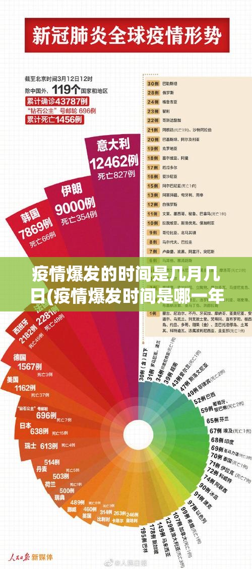 疫情爆发的时间是几月几日(疫情爆发时间是哪一年) 疫情爆发的时间是几月几日(疫情爆发时间是哪一年)