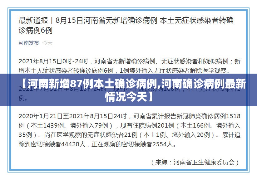 【河南新增87例本土确诊病例,河南确诊病例最新情况今天】