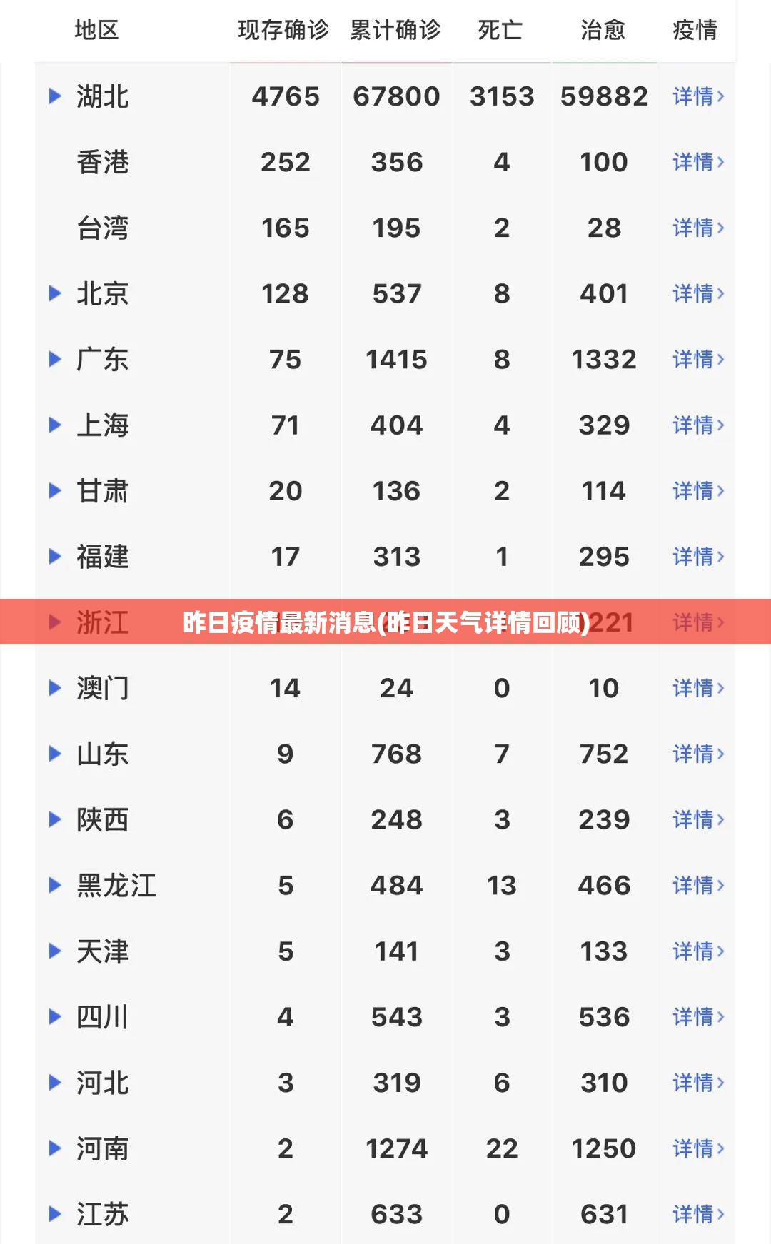 昨日疫情最新消息(昨日天气详情回顾)