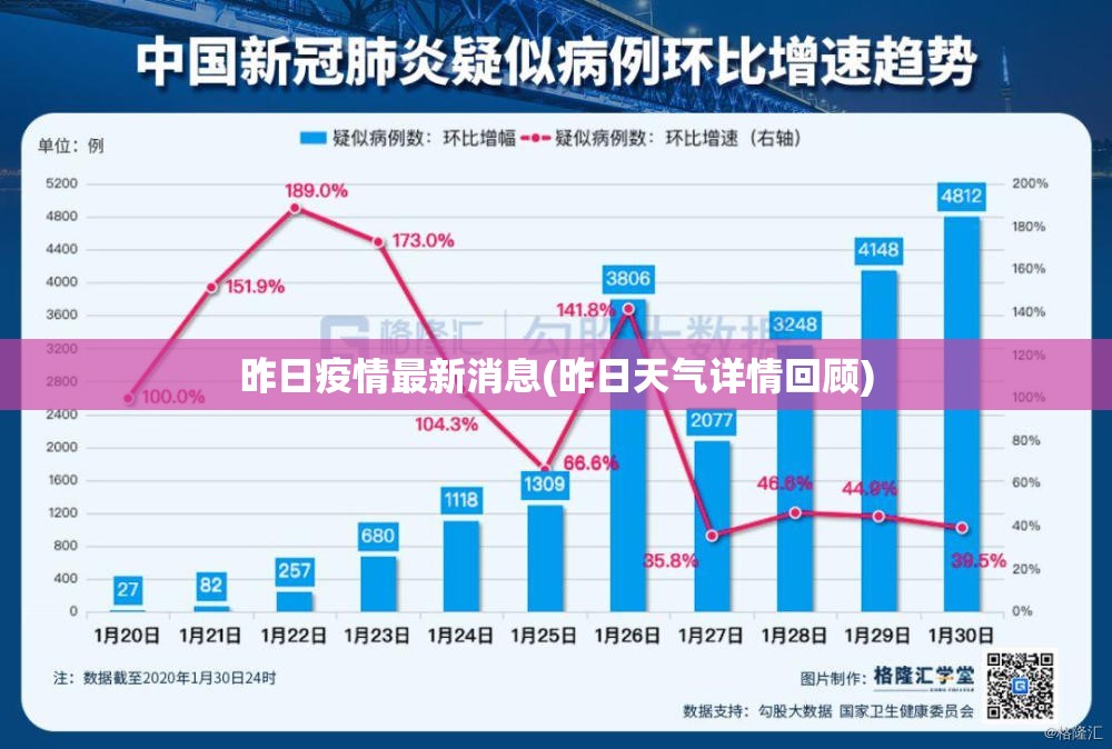 昨日疫情最新消息(昨日天气详情回顾)