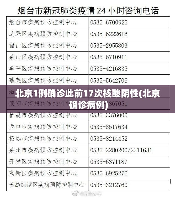 北京1例确诊此前17次核酸阴性(北京 确诊病例)