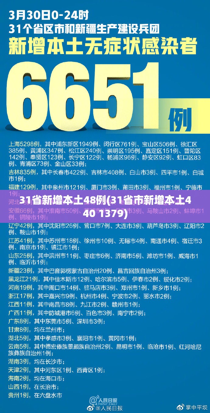 31省新增本土48例(31省市新增本土440 1379) 31省新增本土48例(31省市新增本土440 1379)