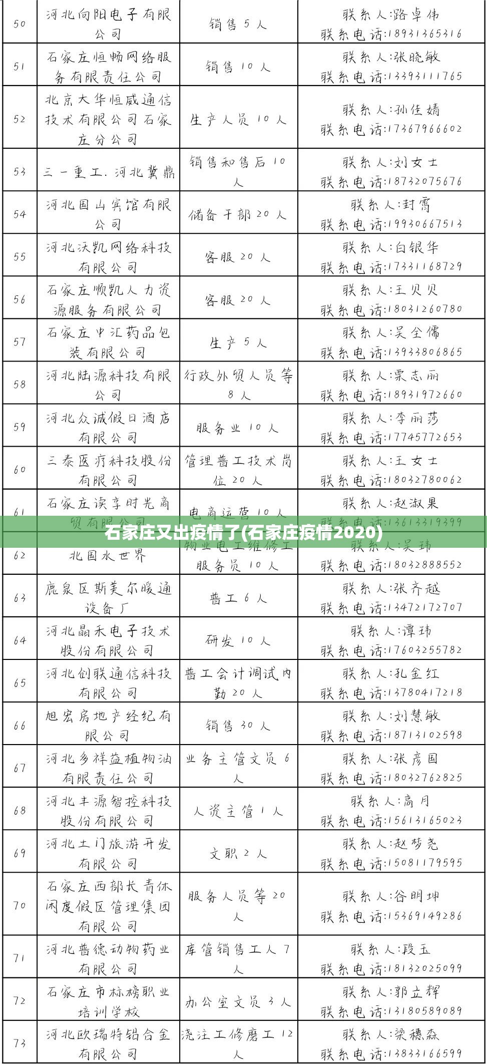 石家庄又出疫情了(石家庄疫情2020)