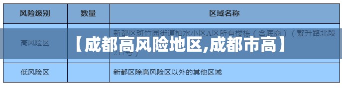 【成都高风险地区,成都市高】