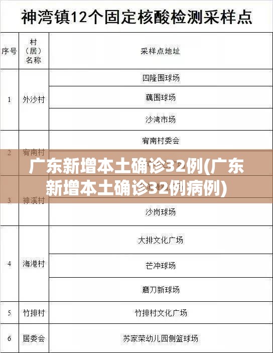 广东新增本土确诊32例(广东新增本土确诊32例病例) 广东新增本土确诊32例(广东新增本土确诊32例病例)